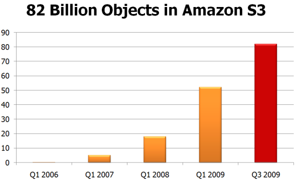 S3count2009Q3.PNG