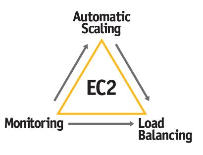 scale LB monitoring