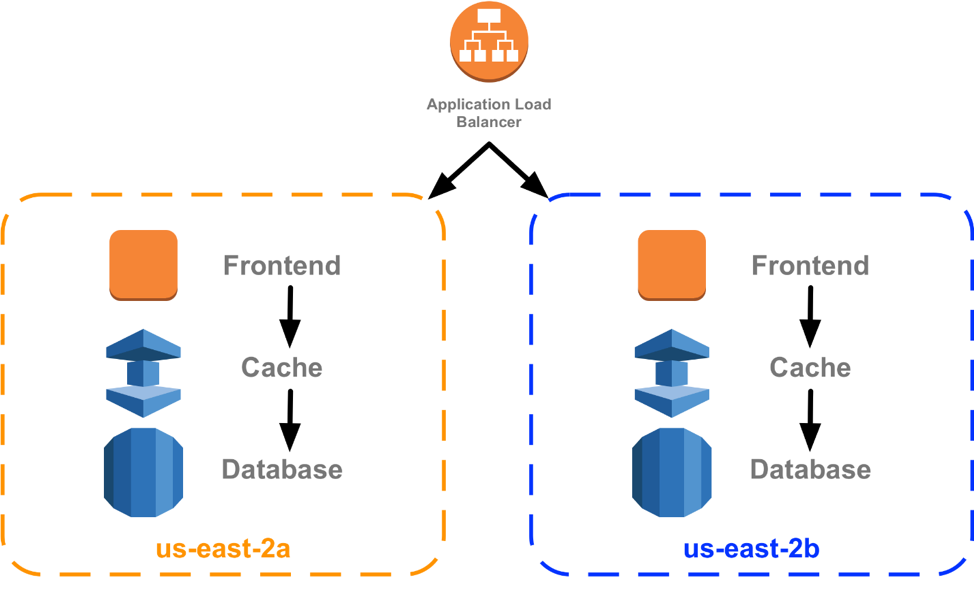 Availability Zones Aws Regions Map