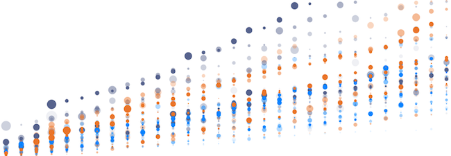 Observations On The Importance Of Cloud Based Analytics All Things Distributed