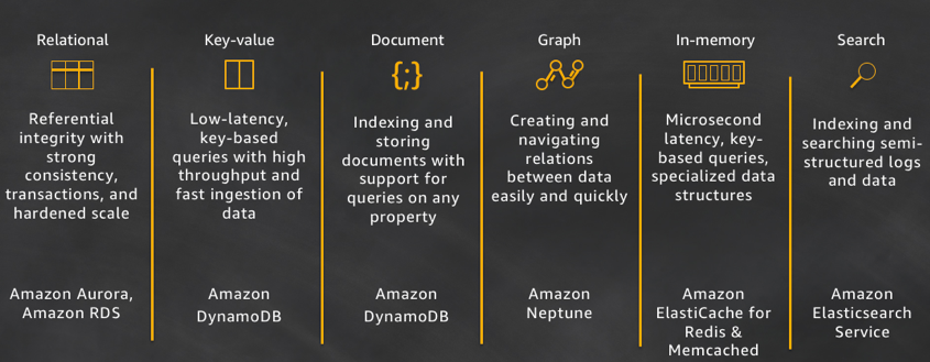 all things distributed