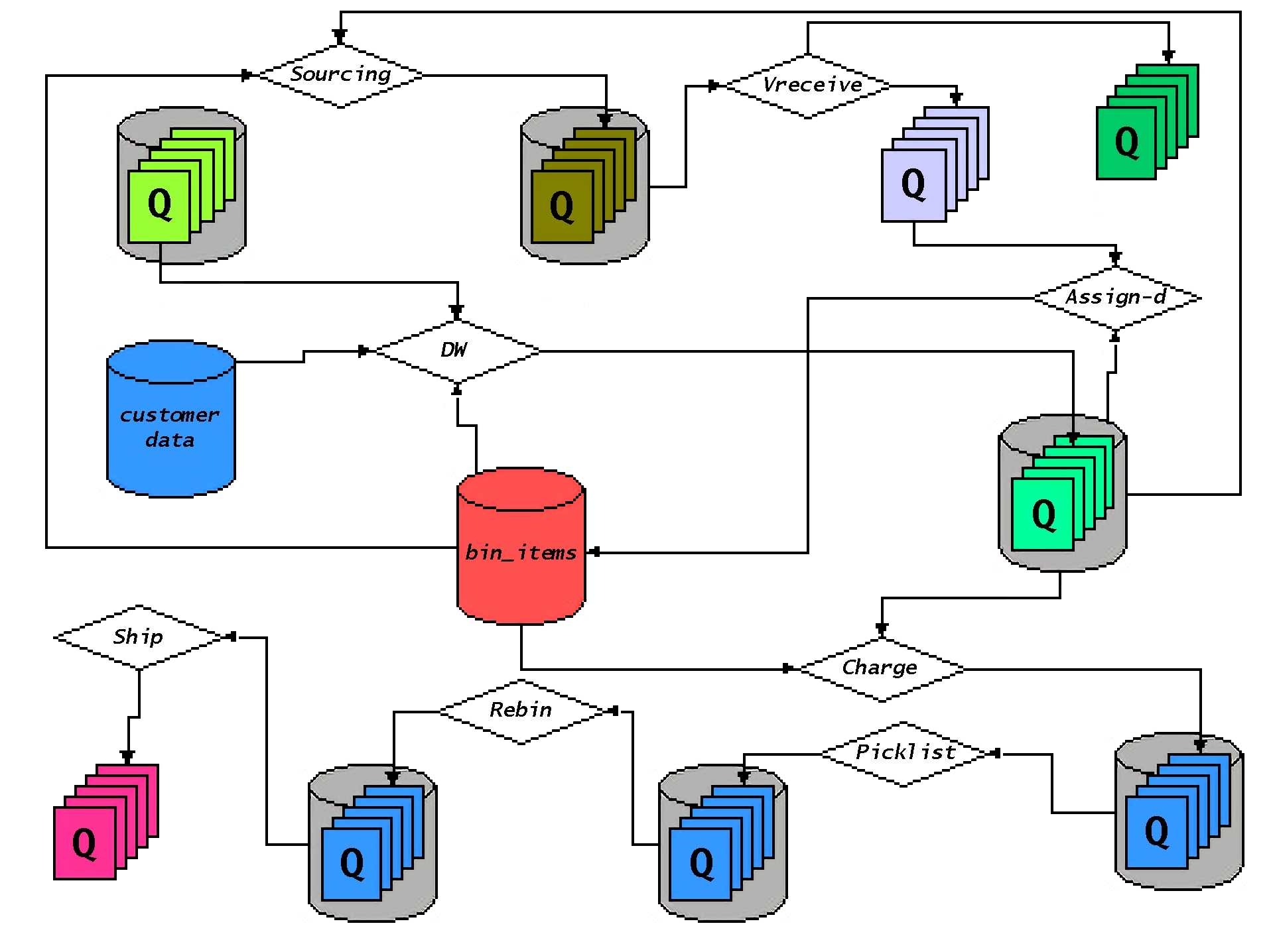 dcm workflow hi res