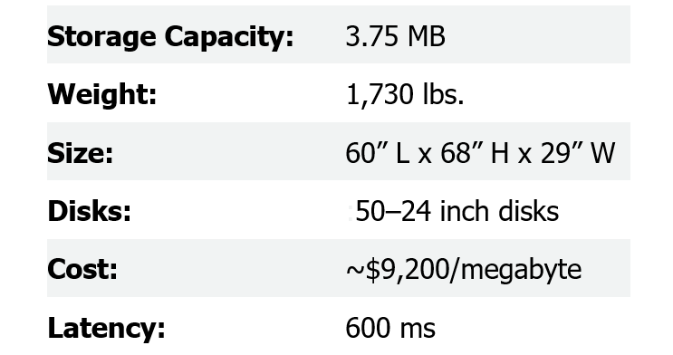 RAMAC hard disk stats